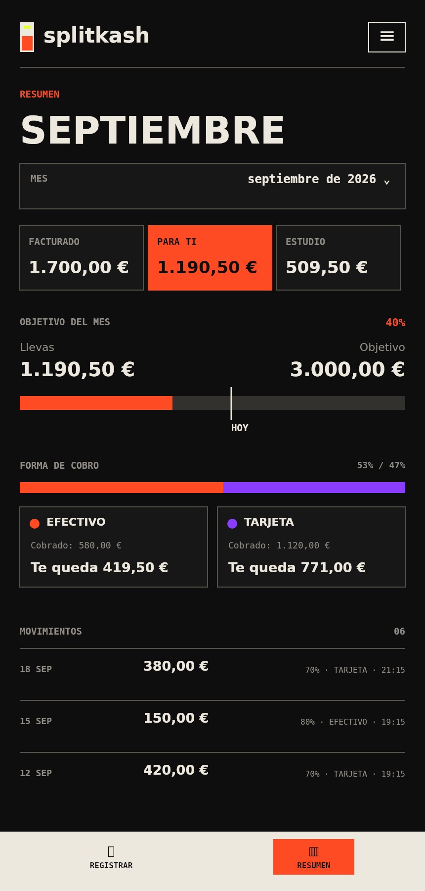 Pantalla real del resumen mensual de SplitKash